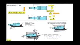 Establishing Datum Reference Frames [upl. by Spoor]