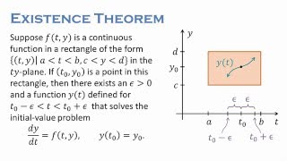 Existence and Uniqueness [upl. by Cromwell]