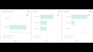 Workday Reporting  5 Reports and a Dashboard every Workday HCM implementation should start with [upl. by Leslie]