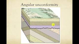 Unconformities [upl. by Durgy901]