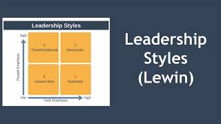 Leadership Styles Explained Kurt Lewin [upl. by Mhoj736]