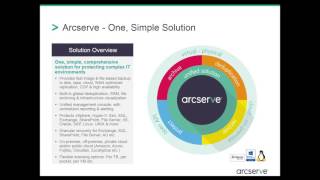 Arcserve UDP Technical Overview [upl. by Lorre71]