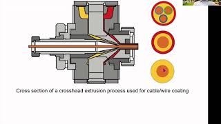 Cable coating extrusion and coextrusion [upl. by Flanders]