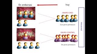 Epidemiología clínica Casos y Controles [upl. by Yanaj332]