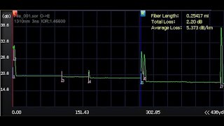 OTDR Measurements [upl. by Kenway157]