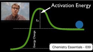 Activation Energy [upl. by Sylvan]