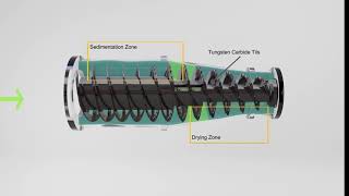 Decanter centrifuge Operation Principle Demo [upl. by Harshman]