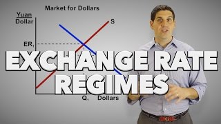 Floating and Fixed Exchange Rates Macroeconomics [upl. by Nertie514]