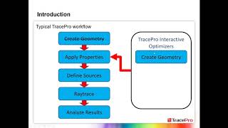 TracePro Tip Interactive Optimizers [upl. by Aima285]