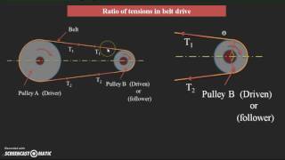 Power transmission and ratio of tensions in belt [upl. by Chadd]