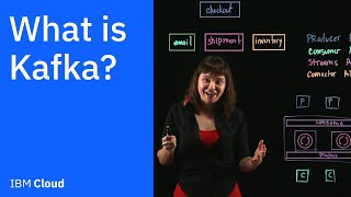 What is Kafka [upl. by Robbyn]