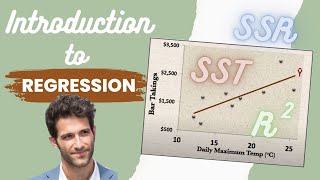 Introduction to REGRESSION  SSE SSR SST  Rsquared  Errors ε vs e [upl. by Foskett]