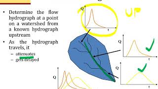 Chapter 8 Flood Routing PART 1 amp 2 ENGLISH DR NOR ELIZA ALIAS [upl. by Christophe]