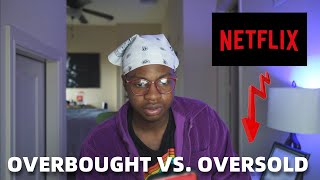 Overbought and Oversold Stocks Explained [upl. by Philender]