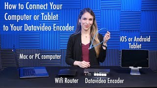 How to Connect Your Tablet or Computer to Your Datavideo Encoder [upl. by Mikkanen698]