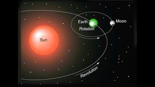 rotation and revolution of earth in hindi [upl. by Reinke696]