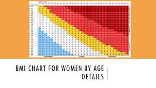 BMI Calculator for Women Over 50 [upl. by Hgielah]