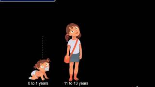 NCERT CBSE Class 8 Science Chapter 10 Reaching The Age of Adolescence Part 1 [upl. by Diannne]