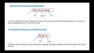 Cours transfert thermique [upl. by Hussein384]