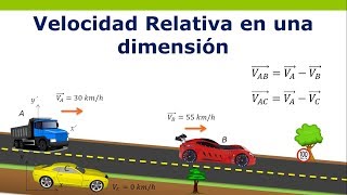 Velocidad Relativa [upl. by Erroll]