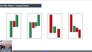 Make a Living in 1 Hour a Day Trading the 3 Bar Play [upl. by Libre]