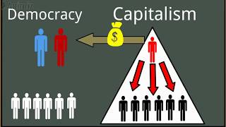 How Capitalism DESTROYS Democracy  A Simple Explanation [upl. by Disini]