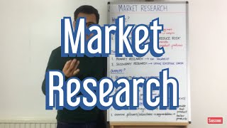 Why use Market Research [upl. by Swords]