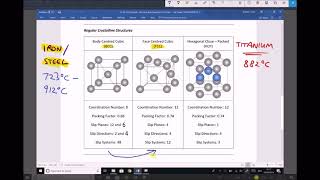 Allotropes of Titanium Iron and Steel and their Properties [upl. by Ila]