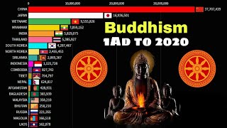 Buddhism 1 AD to 2020History of buddhism [upl. by Hillard]