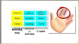 Cómo aprender la conjugación 1 FORMAS SIMPLES [upl. by Ij573]