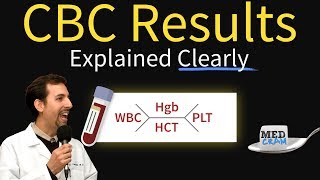 Complete Blood Count  CBC Interpretation Leukocytosis [upl. by Sorensen]