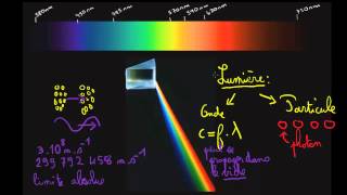 Introduction a la lumiere [upl. by Lora]