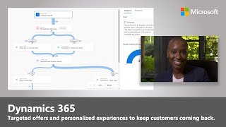 Predictive AI and Marketing Automation in Dynamics 365 [upl. by Noroj]