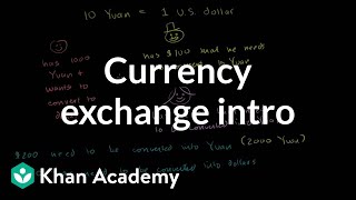 Currency Exchange Introduction [upl. by Ahsiem339]