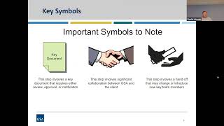 GSA PBS Client Enrichment Series  Leasing 101 [upl. by Fennell207]