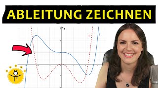 ABLEITUNG zeichnen – Graphisches Ableiten Ableitungsfunktion skizzieren [upl. by Map]