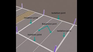 Grade Slabs Expansion Joints [upl. by Murrah]