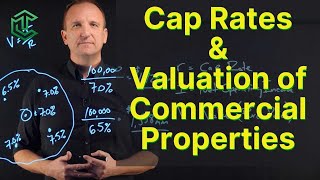 Cap Rates and How To Value Commercial Properties [upl. by Mari]