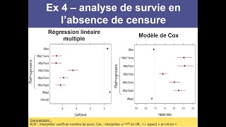 Analyses de survie  cas pratiques Cox KaplanMeier Log rank [upl. by Alwin]