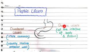 Peptic Ulcer Disease  Morphology [upl. by Amles104]