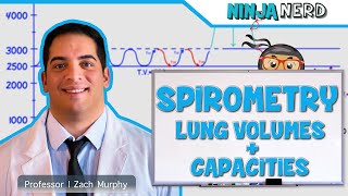 Respiratory  Spirometry Lung Volumes amp Capacities [upl. by Kipton587]