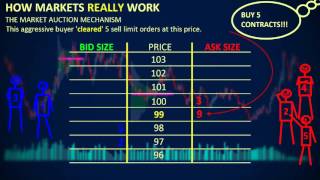 How Markets REALLY Work  Depth of Market DOM [upl. by Yeltnarb]