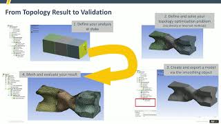 Additive Manufacturing amp Topology Optimization Updates in Ansys 2020 R1 [upl. by Htiduy]