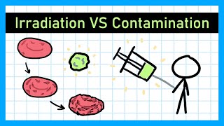 Irradiation and Contamination  GCSE Physics [upl. by Namso]