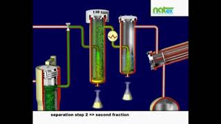 Extracción  Extracción con CO2 supercrítica [upl. by Grace]