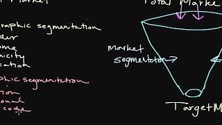 How to Use Market Segmentation Developing a Target Market [upl. by Ymeon]