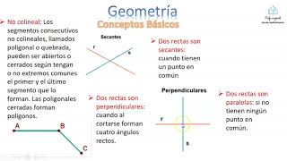 Conceptos básicos de geometría [upl. by Gnoht]