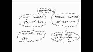 Bab 1 Matematik Tingkatan 4 part 3 Mencari punca persamaan kuadratik [upl. by Critta]