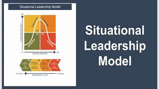 Situational Leadership Model Explained [upl. by Barnabas547]