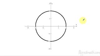 Calculus ABBC – 32 Implicit Differentiation [upl. by Erodisi]